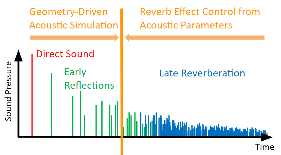 A Wwise Approach to Spatial Audio - Part 3 - Beyond Early